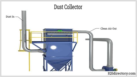 Paper Dust Tester sourcing|dust collection in the workplace.